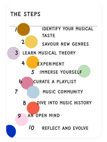 Steps to develop musical skills with colorful circles and text on a white background