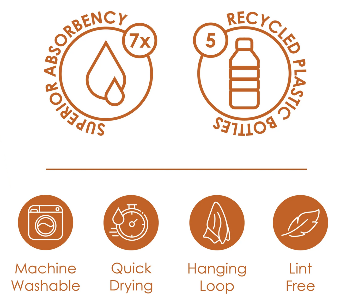 Feature callout graphic for a cleaning cloth with icons and text highlighting superior absorbency, recycled plastic bottles, machine washability, quick drying, hanging loop, and lint-free quality.