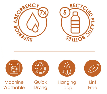 Feature callout graphic for a cleaning cloth with icons and text highlighting superior absorbency, recycled plastic bottles, machine washability, quick drying, hanging loop, and lint-free quality.